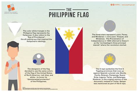 Flag of Philippines – Colors, Meaning, History .